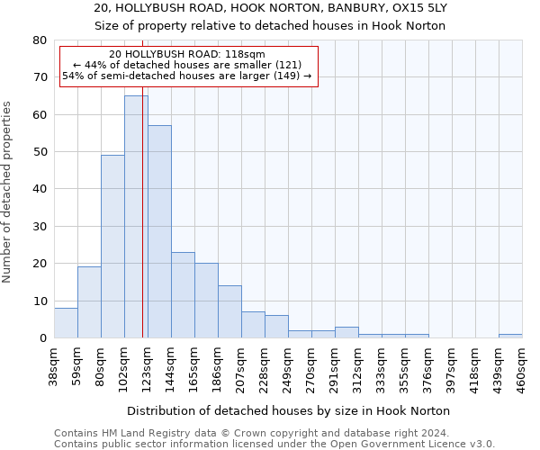 20, HOLLYBUSH ROAD, HOOK NORTON, BANBURY, OX15 5LY: Size of property relative to detached houses in Hook Norton