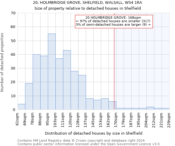 20, HOLMBRIDGE GROVE, SHELFIELD, WALSALL, WS4 1RA: Size of property relative to detached houses in Shelfield