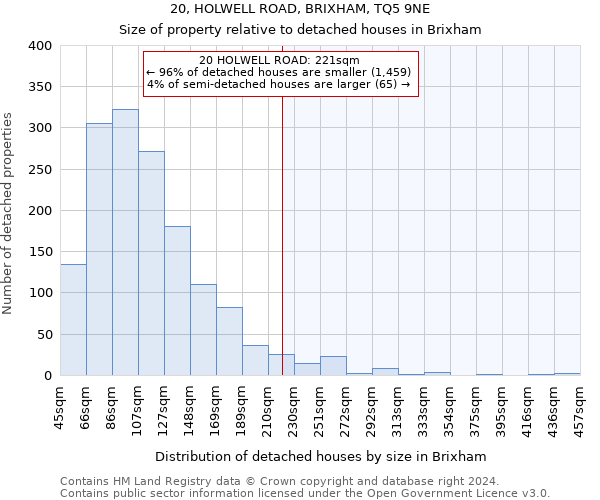 20, HOLWELL ROAD, BRIXHAM, TQ5 9NE: Size of property relative to detached houses in Brixham