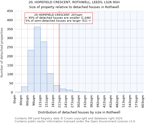 20, HOPEFIELD CRESCENT, ROTHWELL, LEEDS, LS26 0GH: Size of property relative to detached houses in Rothwell