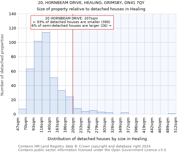 20, HORNBEAM DRIVE, HEALING, GRIMSBY, DN41 7QY: Size of property relative to detached houses in Healing