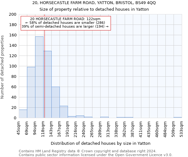 20, HORSECASTLE FARM ROAD, YATTON, BRISTOL, BS49 4QQ: Size of property relative to detached houses in Yatton