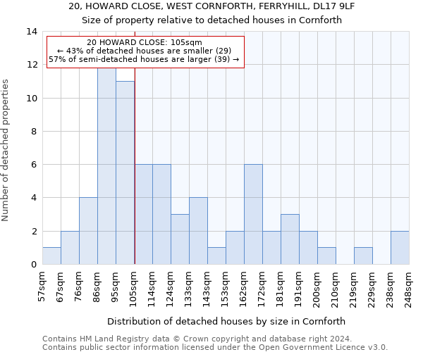 20, HOWARD CLOSE, WEST CORNFORTH, FERRYHILL, DL17 9LF: Size of property relative to detached houses in Cornforth