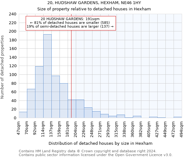 20, HUDSHAW GARDENS, HEXHAM, NE46 1HY: Size of property relative to detached houses in Hexham