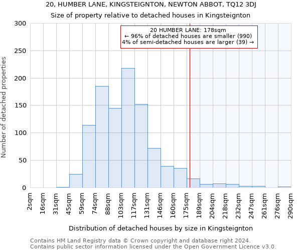 20, HUMBER LANE, KINGSTEIGNTON, NEWTON ABBOT, TQ12 3DJ: Size of property relative to detached houses in Kingsteignton