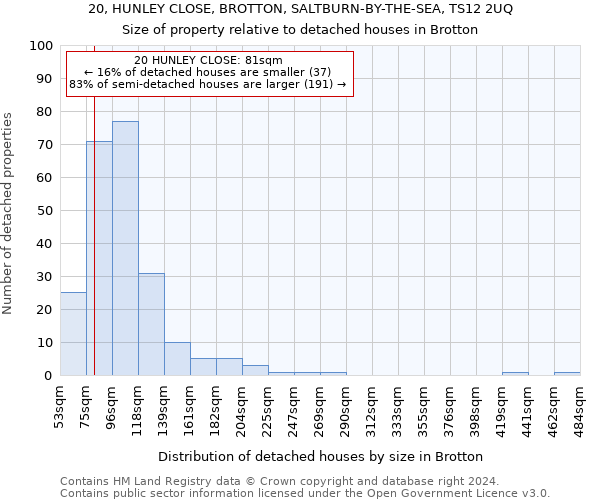 20, HUNLEY CLOSE, BROTTON, SALTBURN-BY-THE-SEA, TS12 2UQ: Size of property relative to detached houses in Brotton