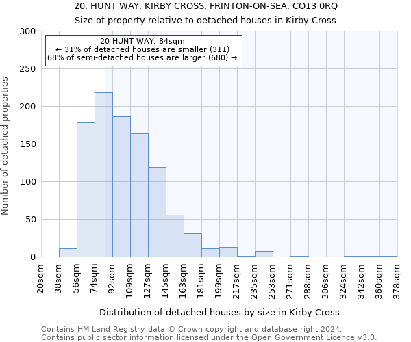 20, HUNT WAY, KIRBY CROSS, FRINTON-ON-SEA, CO13 0RQ: Size of property relative to detached houses in Kirby Cross