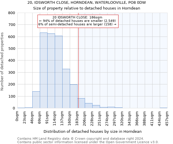 20, IDSWORTH CLOSE, HORNDEAN, WATERLOOVILLE, PO8 0DW: Size of property relative to detached houses in Horndean