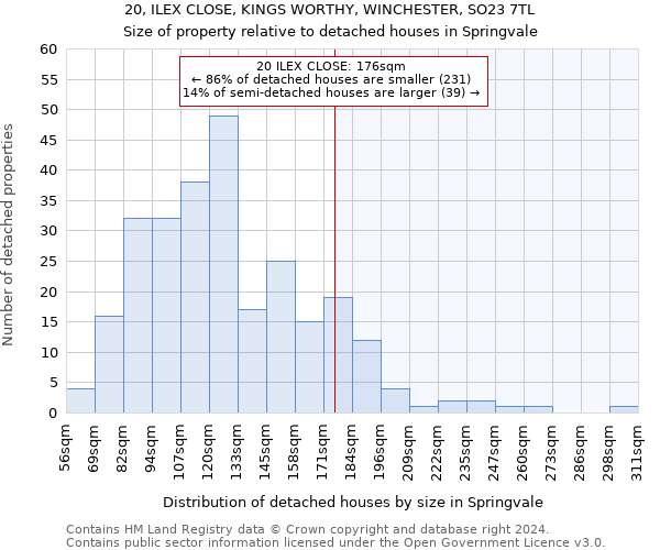 20, ILEX CLOSE, KINGS WORTHY, WINCHESTER, SO23 7TL: Size of property relative to detached houses in Springvale