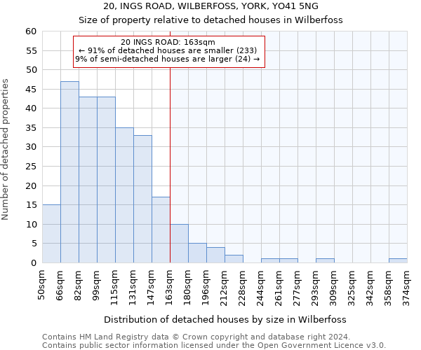 20, INGS ROAD, WILBERFOSS, YORK, YO41 5NG: Size of property relative to detached houses in Wilberfoss
