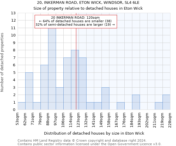 20, INKERMAN ROAD, ETON WICK, WINDSOR, SL4 6LE: Size of property relative to detached houses in Eton Wick