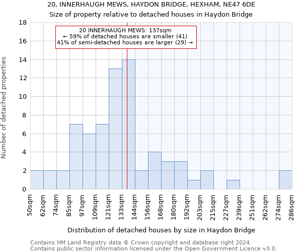 20, INNERHAUGH MEWS, HAYDON BRIDGE, HEXHAM, NE47 6DE: Size of property relative to detached houses in Haydon Bridge