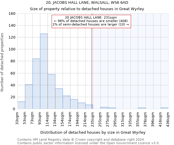 20, JACOBS HALL LANE, WALSALL, WS6 6AD: Size of property relative to detached houses in Great Wyrley