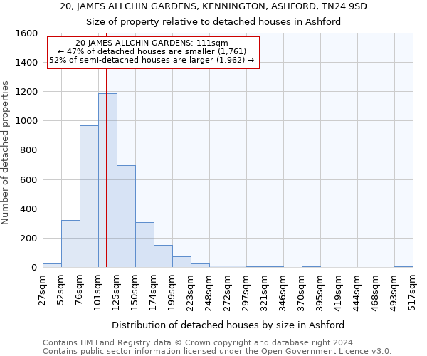 20, JAMES ALLCHIN GARDENS, KENNINGTON, ASHFORD, TN24 9SD: Size of property relative to detached houses in Ashford