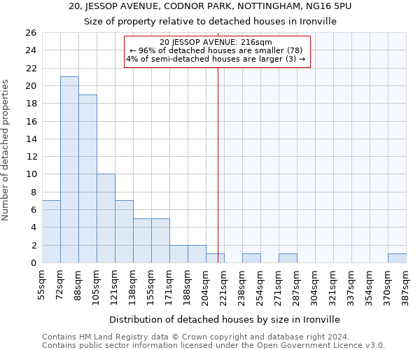 20, JESSOP AVENUE, CODNOR PARK, NOTTINGHAM, NG16 5PU: Size of property relative to detached houses in Ironville