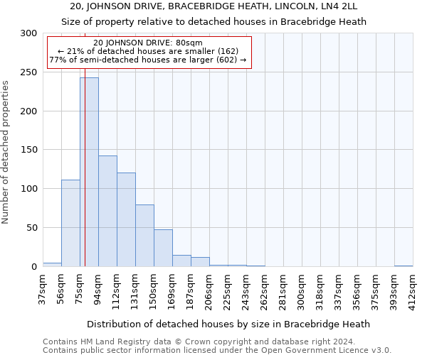 20, JOHNSON DRIVE, BRACEBRIDGE HEATH, LINCOLN, LN4 2LL: Size of property relative to detached houses in Bracebridge Heath