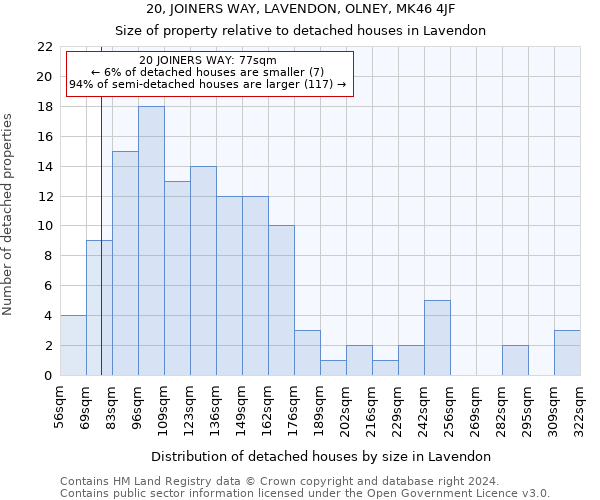 20, JOINERS WAY, LAVENDON, OLNEY, MK46 4JF: Size of property relative to detached houses in Lavendon