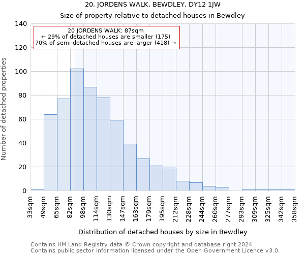 20, JORDENS WALK, BEWDLEY, DY12 1JW: Size of property relative to detached houses in Bewdley