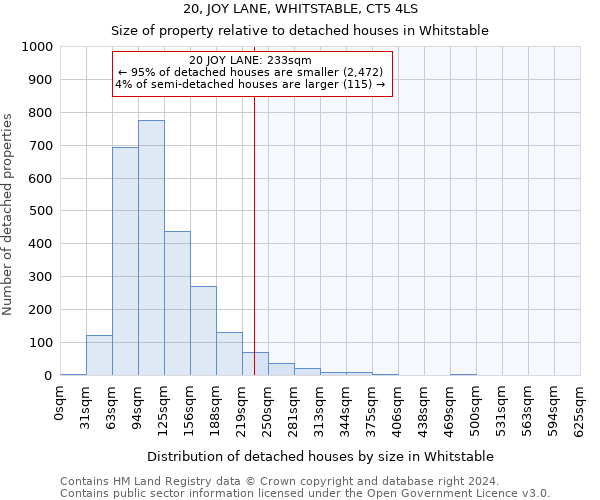 20, JOY LANE, WHITSTABLE, CT5 4LS: Size of property relative to detached houses in Whitstable