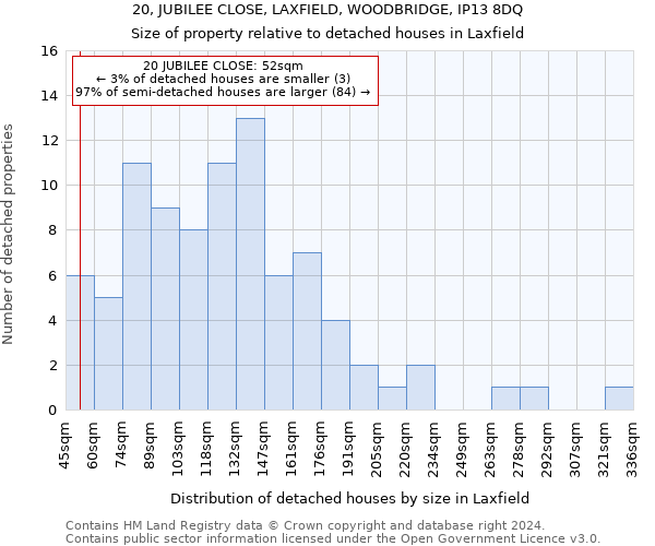 20, JUBILEE CLOSE, LAXFIELD, WOODBRIDGE, IP13 8DQ: Size of property relative to detached houses in Laxfield