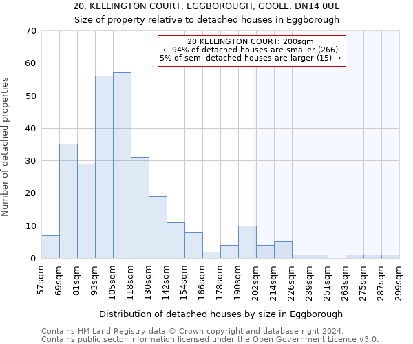 20, KELLINGTON COURT, EGGBOROUGH, GOOLE, DN14 0UL: Size of property relative to detached houses in Eggborough