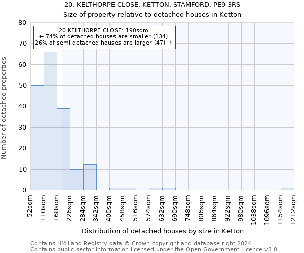 20, KELTHORPE CLOSE, KETTON, STAMFORD, PE9 3RS: Size of property relative to detached houses in Ketton