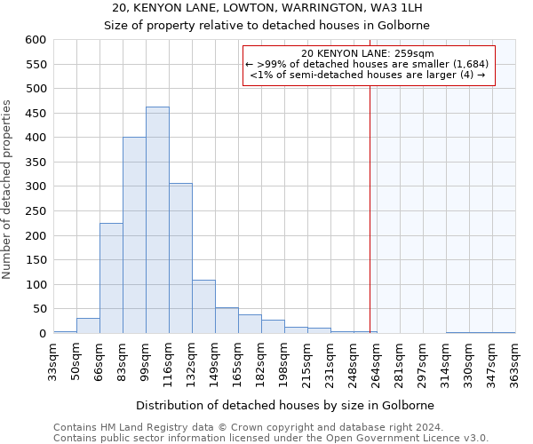 20, KENYON LANE, LOWTON, WARRINGTON, WA3 1LH: Size of property relative to detached houses in Golborne