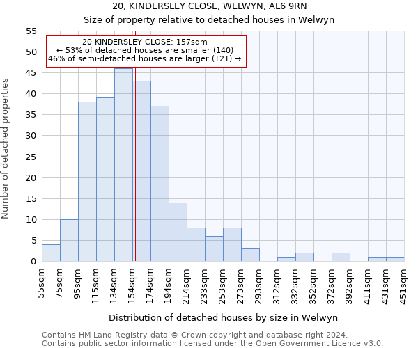 20, KINDERSLEY CLOSE, WELWYN, AL6 9RN: Size of property relative to detached houses in Welwyn