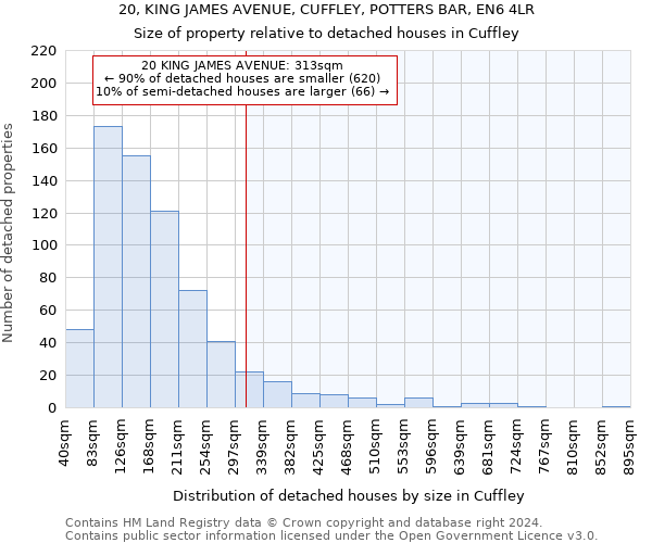 20, KING JAMES AVENUE, CUFFLEY, POTTERS BAR, EN6 4LR: Size of property relative to detached houses in Cuffley