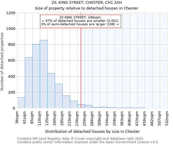 20, KING STREET, CHESTER, CH1 2AH: Size of property relative to detached houses in Chester