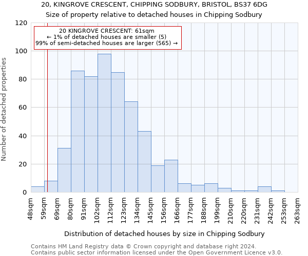 20, KINGROVE CRESCENT, CHIPPING SODBURY, BRISTOL, BS37 6DG: Size of property relative to detached houses in Chipping Sodbury