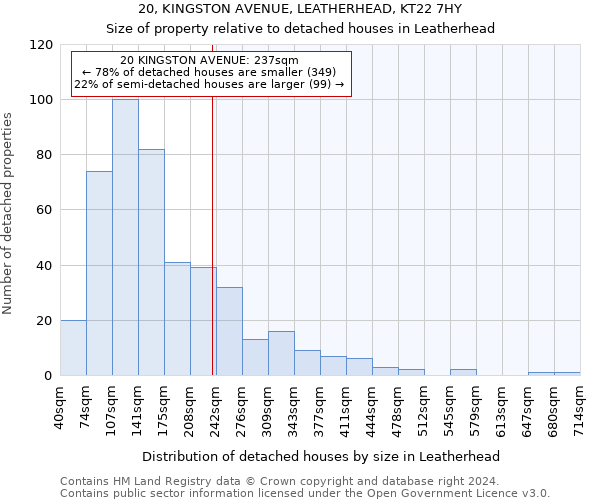 20, KINGSTON AVENUE, LEATHERHEAD, KT22 7HY: Size of property relative to detached houses in Leatherhead