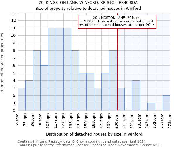 20, KINGSTON LANE, WINFORD, BRISTOL, BS40 8DA: Size of property relative to detached houses in Winford