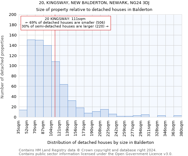 20, KINGSWAY, NEW BALDERTON, NEWARK, NG24 3DJ: Size of property relative to detached houses in Balderton