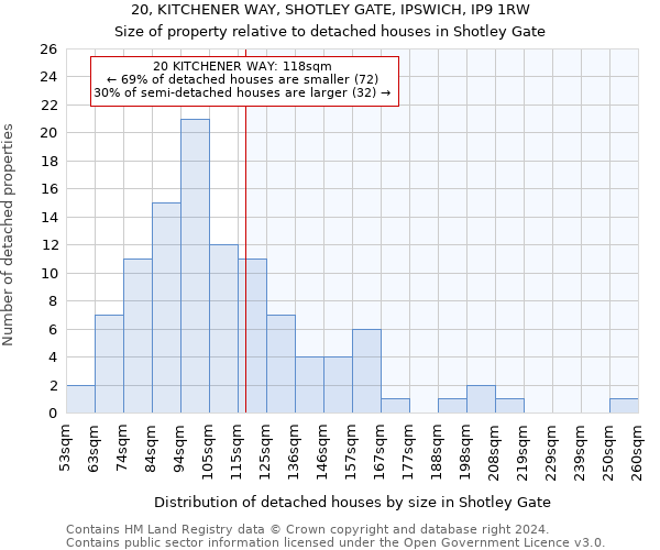 20, KITCHENER WAY, SHOTLEY GATE, IPSWICH, IP9 1RW: Size of property relative to detached houses in Shotley Gate