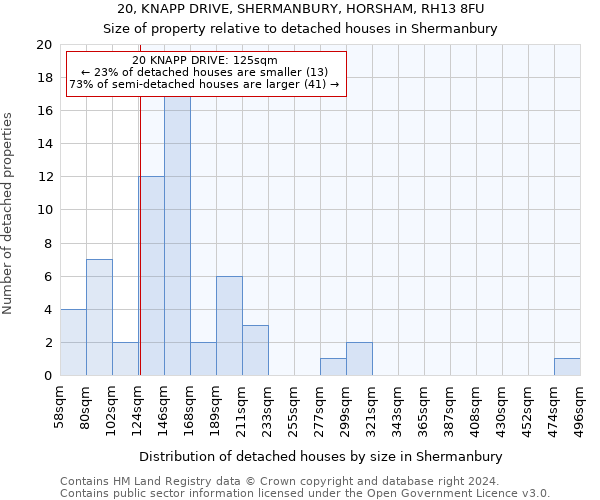 20, KNAPP DRIVE, SHERMANBURY, HORSHAM, RH13 8FU: Size of property relative to detached houses in Shermanbury