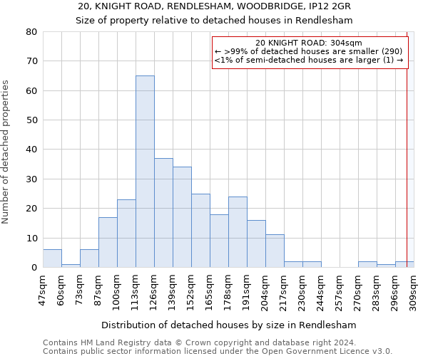 20, KNIGHT ROAD, RENDLESHAM, WOODBRIDGE, IP12 2GR: Size of property relative to detached houses in Rendlesham