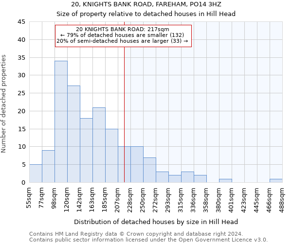 20, KNIGHTS BANK ROAD, FAREHAM, PO14 3HZ: Size of property relative to detached houses in Hill Head