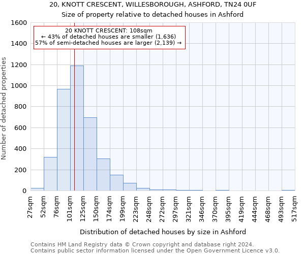 20, KNOTT CRESCENT, WILLESBOROUGH, ASHFORD, TN24 0UF: Size of property relative to detached houses in Ashford