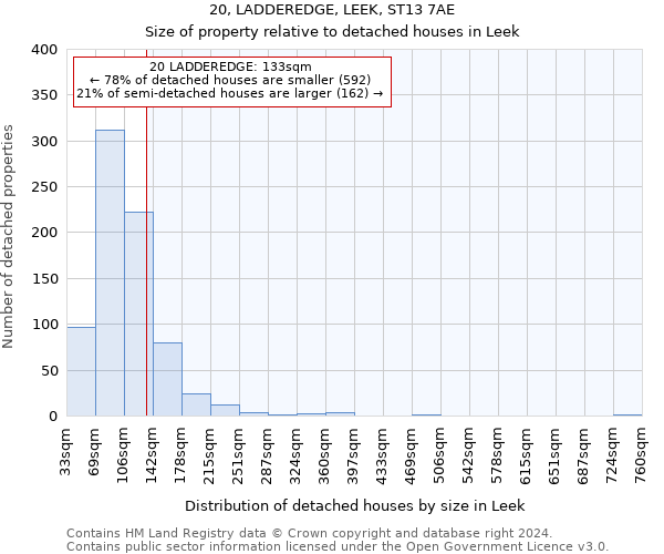 20, LADDEREDGE, LEEK, ST13 7AE: Size of property relative to detached houses in Leek