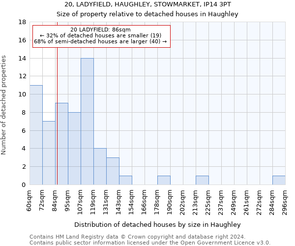 20, LADYFIELD, HAUGHLEY, STOWMARKET, IP14 3PT: Size of property relative to detached houses in Haughley