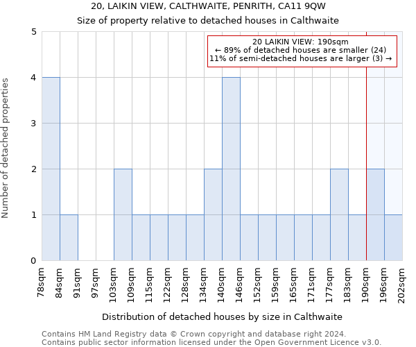 20, LAIKIN VIEW, CALTHWAITE, PENRITH, CA11 9QW: Size of property relative to detached houses in Calthwaite