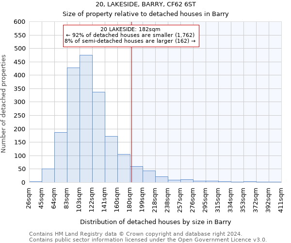 20, LAKESIDE, BARRY, CF62 6ST: Size of property relative to detached houses in Barry