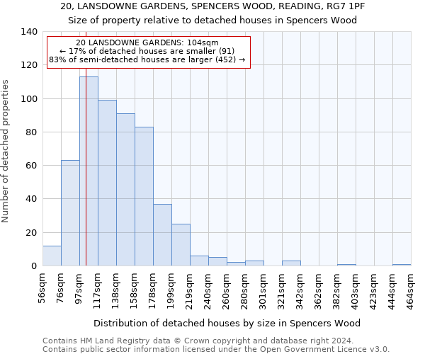 20, LANSDOWNE GARDENS, SPENCERS WOOD, READING, RG7 1PF: Size of property relative to detached houses in Spencers Wood