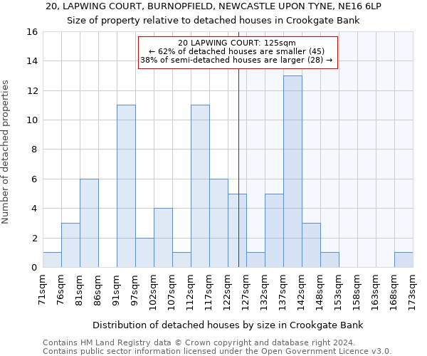 20, LAPWING COURT, BURNOPFIELD, NEWCASTLE UPON TYNE, NE16 6LP: Size of property relative to detached houses in Crookgate Bank