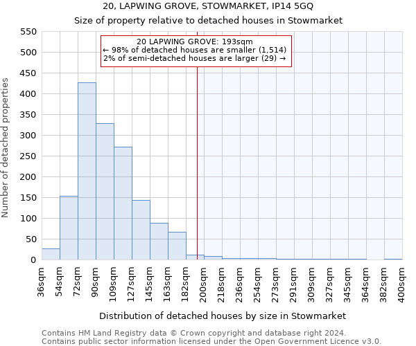 20, LAPWING GROVE, STOWMARKET, IP14 5GQ: Size of property relative to detached houses in Stowmarket