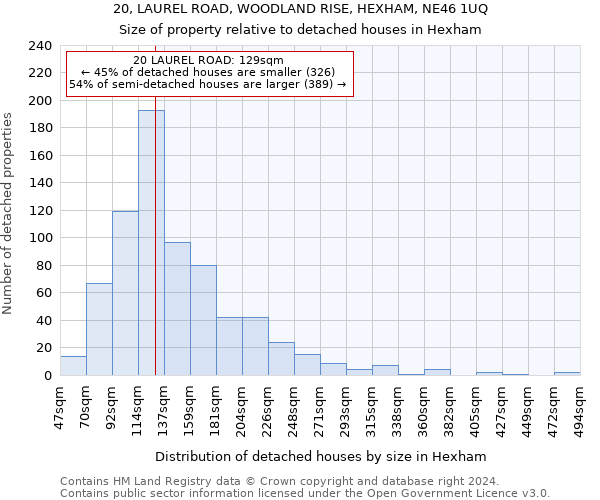 20, LAUREL ROAD, WOODLAND RISE, HEXHAM, NE46 1UQ: Size of property relative to detached houses in Hexham