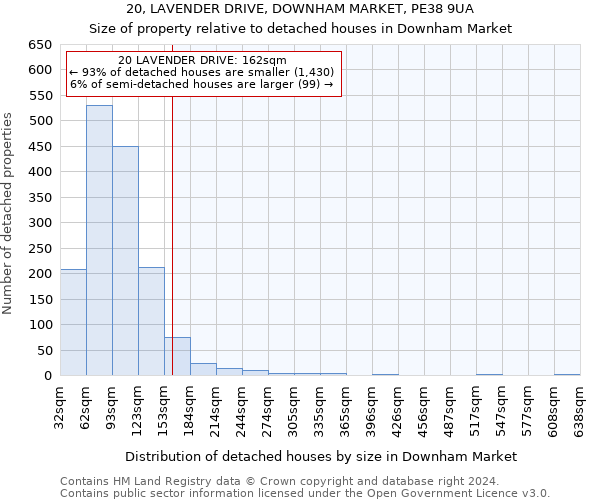 20, LAVENDER DRIVE, DOWNHAM MARKET, PE38 9UA: Size of property relative to detached houses in Downham Market