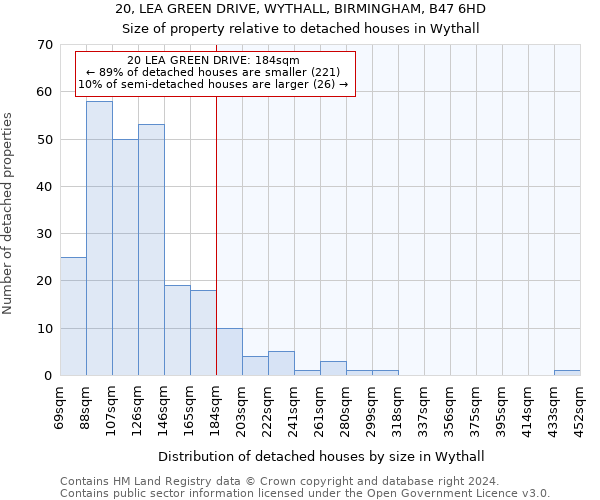 20, LEA GREEN DRIVE, WYTHALL, BIRMINGHAM, B47 6HD: Size of property relative to detached houses in Wythall