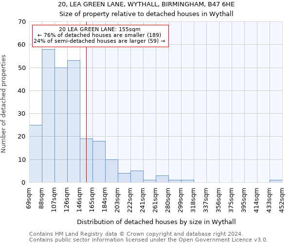 20, LEA GREEN LANE, WYTHALL, BIRMINGHAM, B47 6HE: Size of property relative to detached houses in Wythall